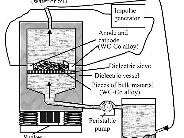Installation for electroerosive dispersion of IM KhFRC FEB RAS